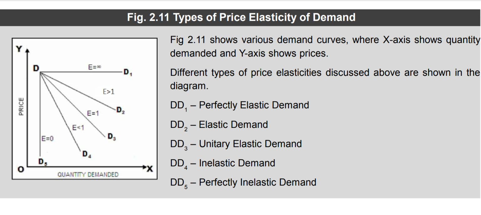 Elasticity Of Demand Price Cross Income Firmsworld