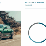 Bentley World Market