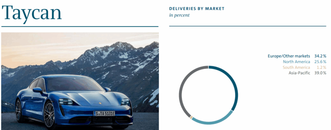 The Brands Owned By Volkswagen Group That Will Take Over The World - bjk2tp1