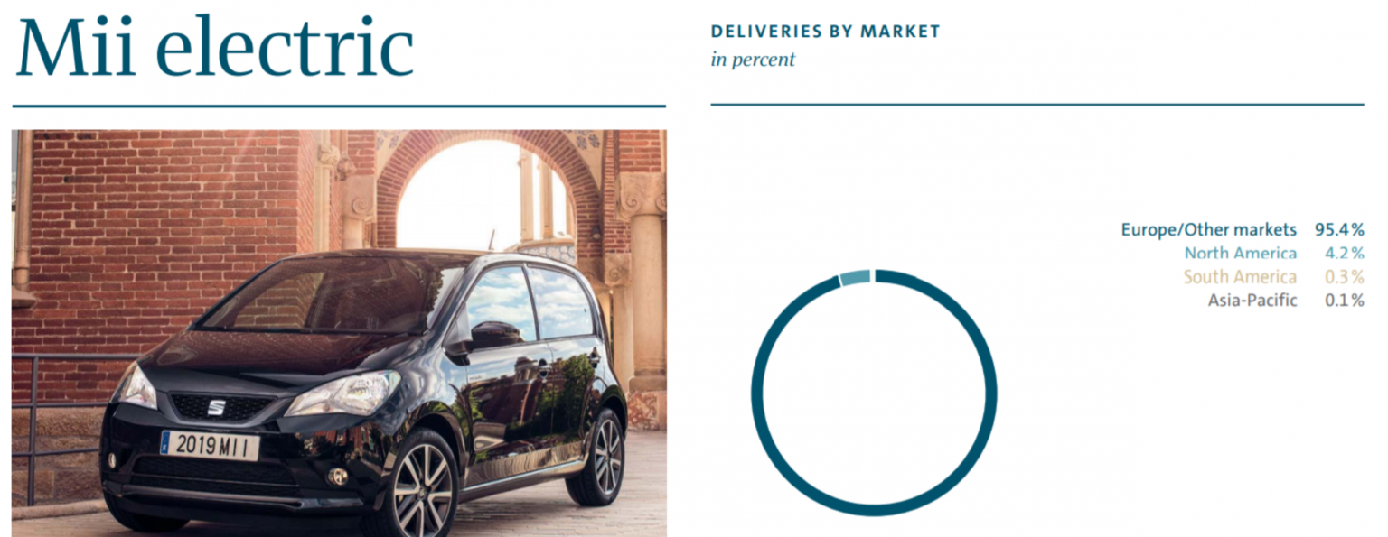 Volkswagen Group | List Of Brand Owned Subsidiaries 2024 - FirmsWorld