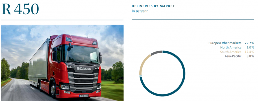 Scania Market in the WOrld