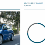 Skoda DELIVERIES BY MARKET