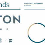 TRATON GROUP Market in the World