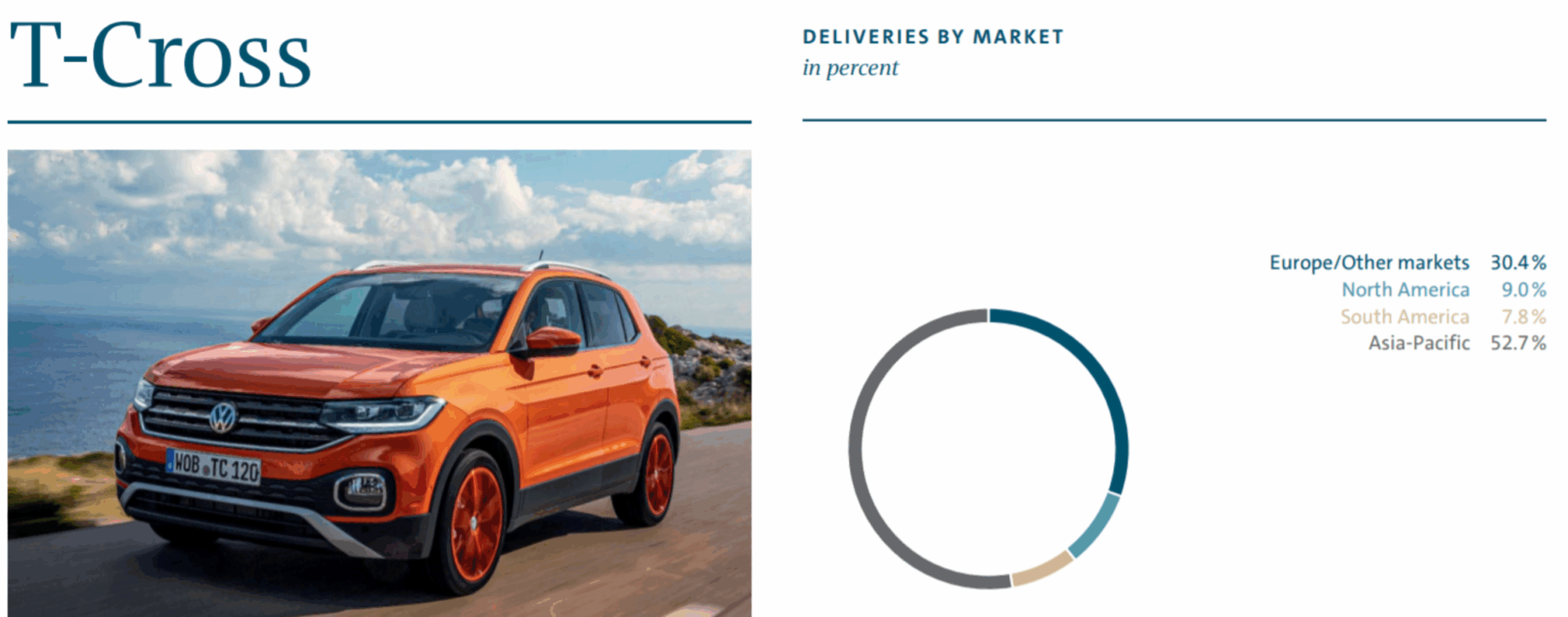 The Brands Owned By Volkswagen Group That Will Take Over The World - c3tcoiv