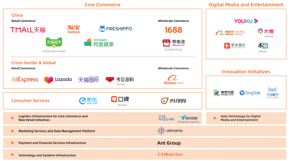 Alibaba Business