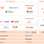 Alibaba Business