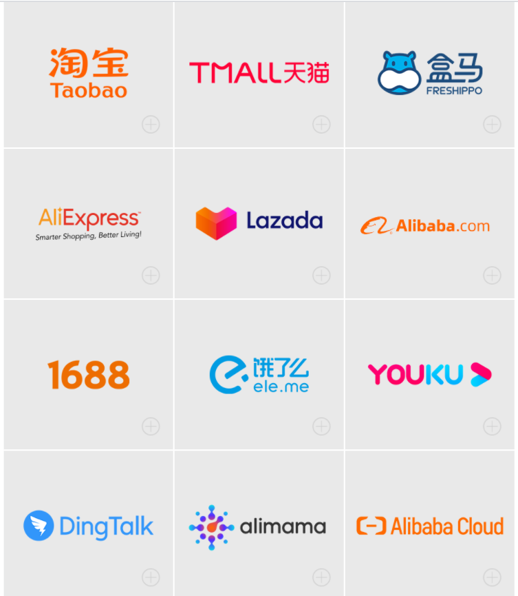 Даччыныя кампаніі Alibaba Group