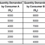 Market Demand Schedule
