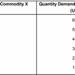 law of demand