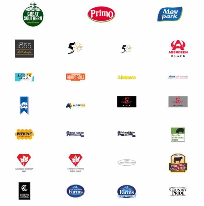 JBS SA Stock Second largest Food Company in the World FirmsWorld