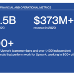 Upwork Global Financials