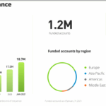 eToro Group Limited Brokerage Company Glance