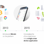 etoro group ltd history founded