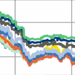 List of Top 100 Companies in Finland