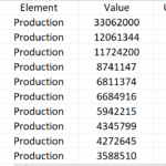 List of Top Countries by Banana Production Area Yield