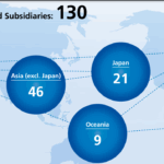 List of Yamaha Motor Corporation subsidiaries