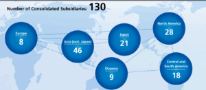 List of Yamaha Motor Corporation subsidiaries