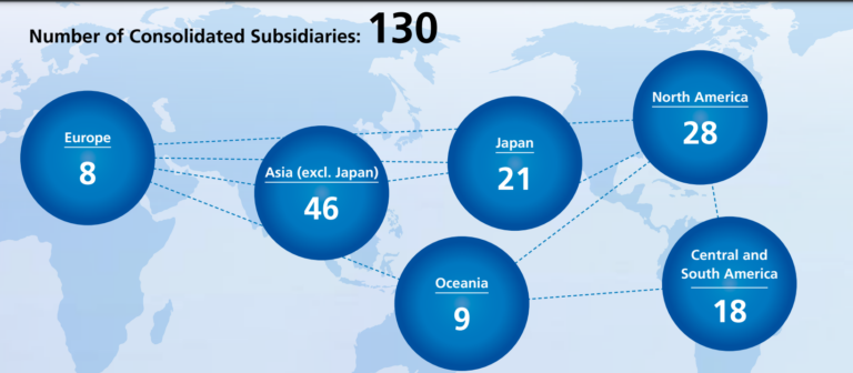 List of Yamaha Motor Corporation subsidiaries