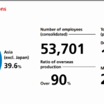 Yamaha Motor Global Business Operation