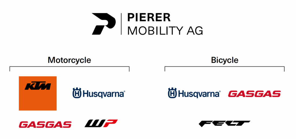PIERER Mobility AG: A Comprehensive Overview of a Premium Motorcycle Powerhouse 1 PIERER Mobility AG business segments, products, history, brands, geographical presence, financial, subsidiaries, properties, leadership, shareholding.