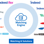 Recruit Holdings Profile Brands Indeed Glassdoor