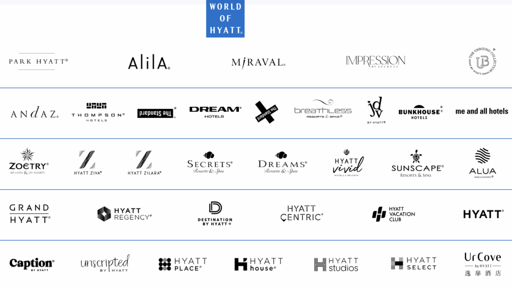 Hyatt Hotels Corporation: A Global Hospitality Leader 1 Hyatt Hotels Corporation A Global Hospitality Leader