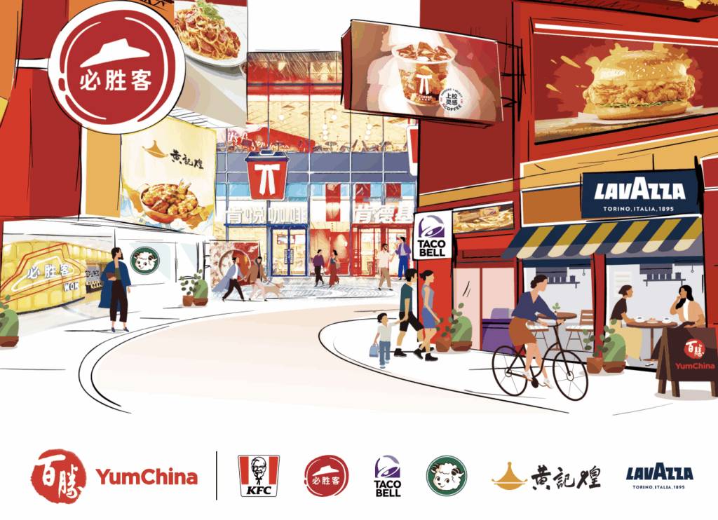 Yum China Holdings, Inc: Operations, Brands, and Financials 1 Yum China Holdings, Inc Operations, Brands, and Financials