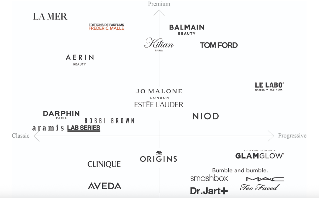 The Estée Lauder Companies Inc. The Definitive Corporate Profile