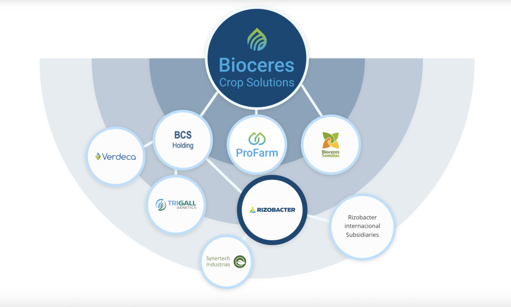 Bioceres Crop Solutions Corp Logo and brands Comprehensive Profile