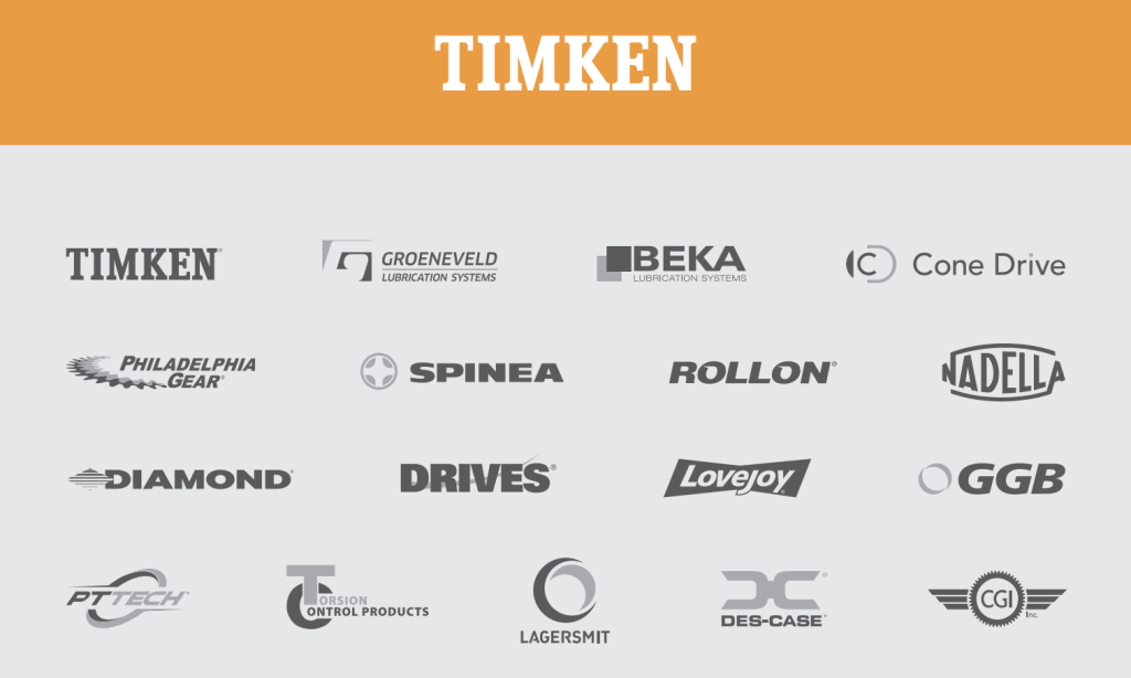 The Timken Company (NYSE TKR) Logo